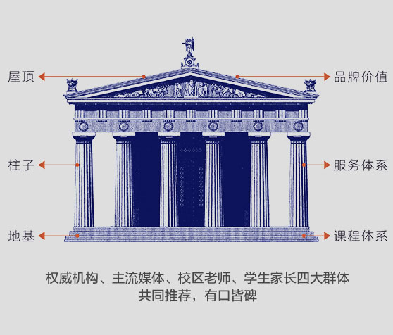 记忆大师品牌屋