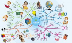 记忆大师-思维导图